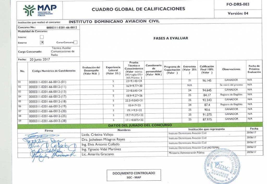 Cuadro Global de Calificaciones
