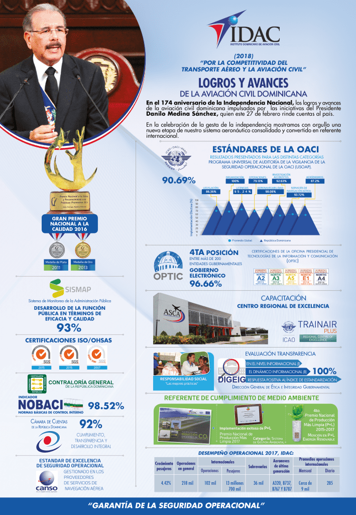 Logros y avances de la aviación civil dominicana