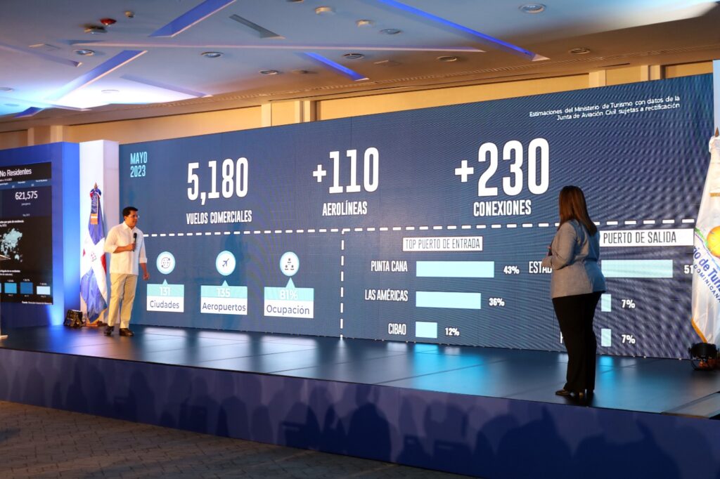 Porcella pondera las nuevas cifras del crecimiento turístico y resalta la exitosa alianza estratégica del turismo y la aviación civil 4
Segmento de estadísticas.