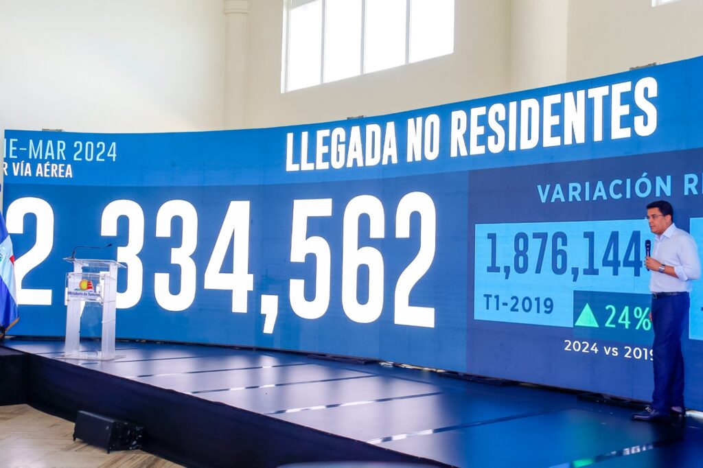RD recibe 3.2 millones de visitantes en los primeros tres meses del año.